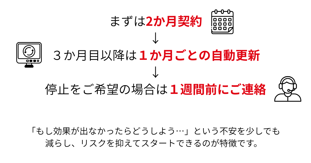 まずは2ヶ月契約&rarr;3ヶ月目以降は1ヶ月ごとの自動更新&rarr;停止をご希望の場合は1週間前にご連絡