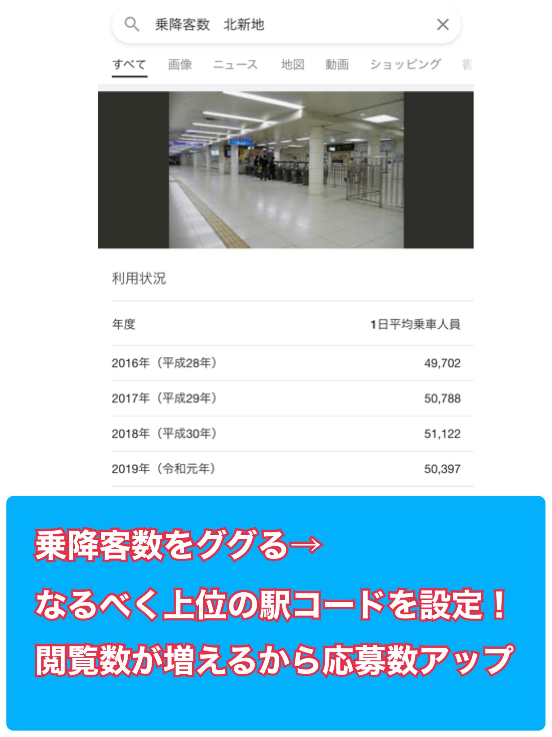 乗降客数をググッて、応募数を増やす！
