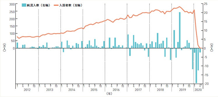 今後必ず考えなくてはいけない、賃金アップと離職防止の対策【2022年は最大の危機】