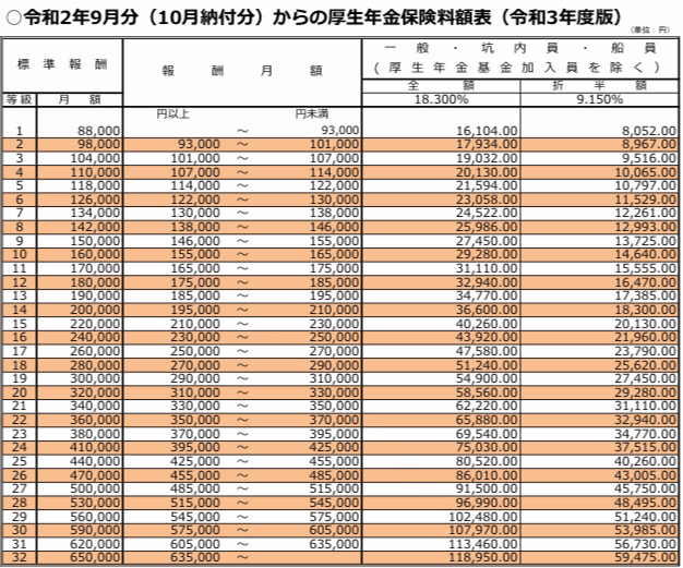 ＼雇用主も求職者も気になる／社会保険について