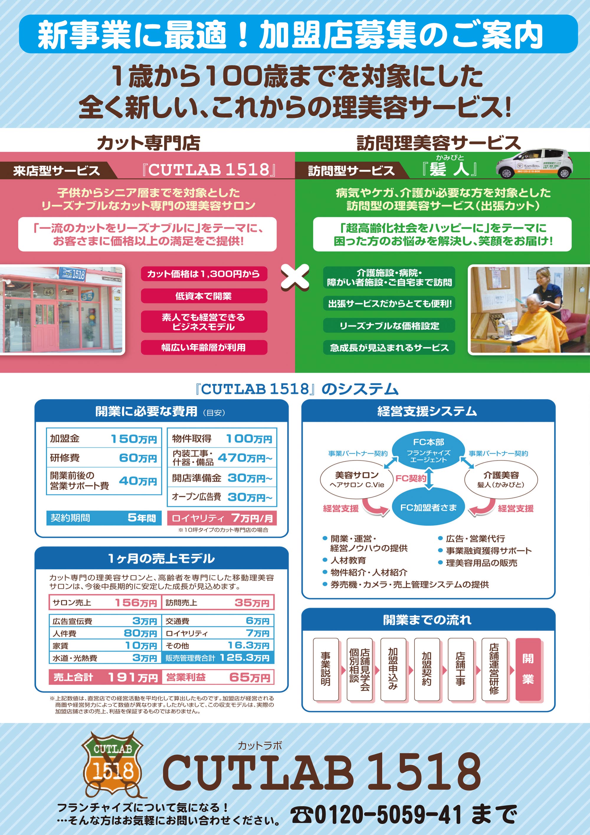営業利益65万円（売上190万円／販管費125万円）が見込める事業のご案内。