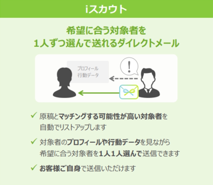 バイトルネクストのiスカウトってどう？採用代行をして使ってみた感想