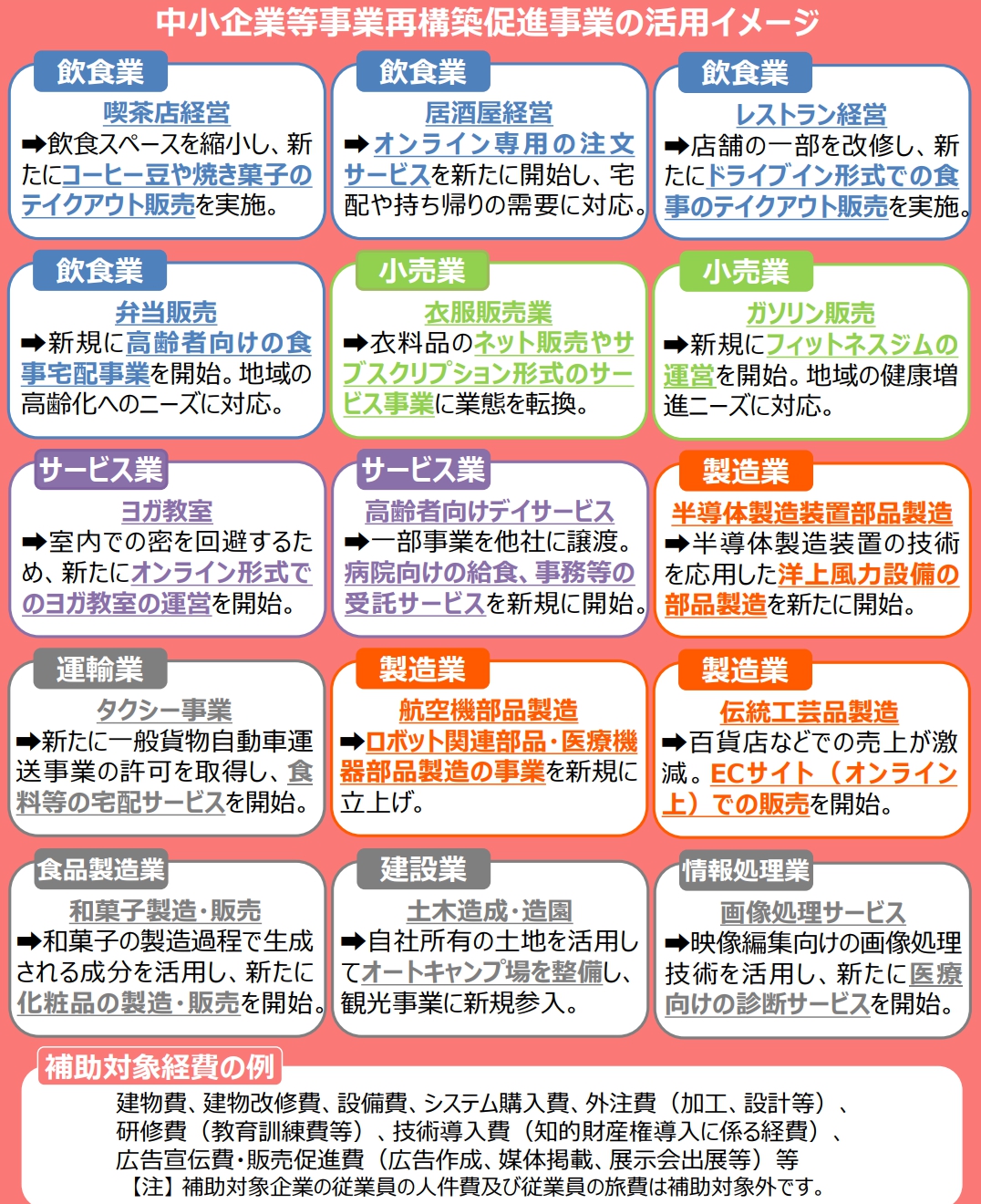 【事業の再構築を支援「事業再構築補助金」の情報】