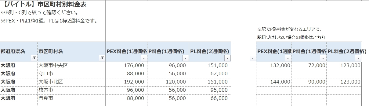 【1月いっぱい継続！】バイトルの上位プランが大幅割引！注目のサービスです