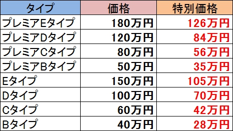 Dodaのwセレクトキャンペーンで通常の価格よりも80 オフになる