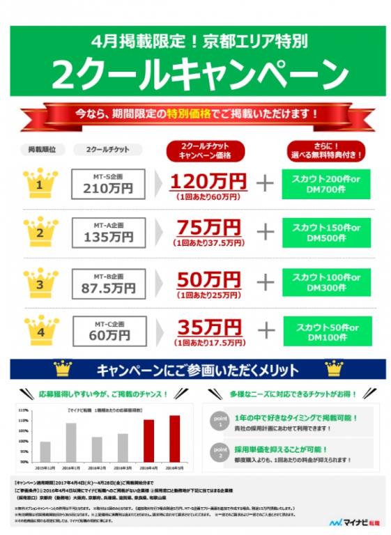 キャンペーン内容 キャンペーン内容