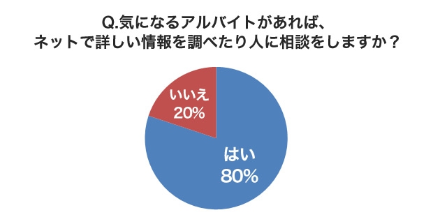何を「下見」するのか? 何を「下見」するのか?