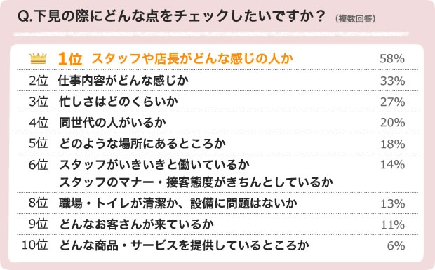 「下見」でわかる働きたい!と働きたくない! 「下見」でわかる働きたい!と働きたくない!