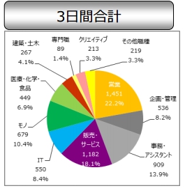 前回との違い 前回との違い