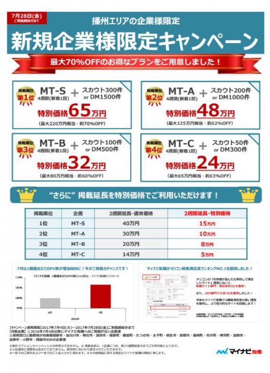 オプションもついてきます! オプションもついてきます!
