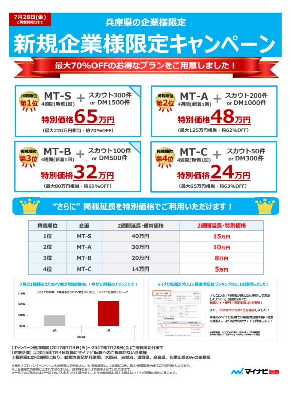 兵庫県／播州エリア キャンペーン継続お知らせ