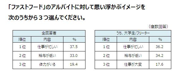 イメージはあまり良くない? イメージはあまり良くない?
