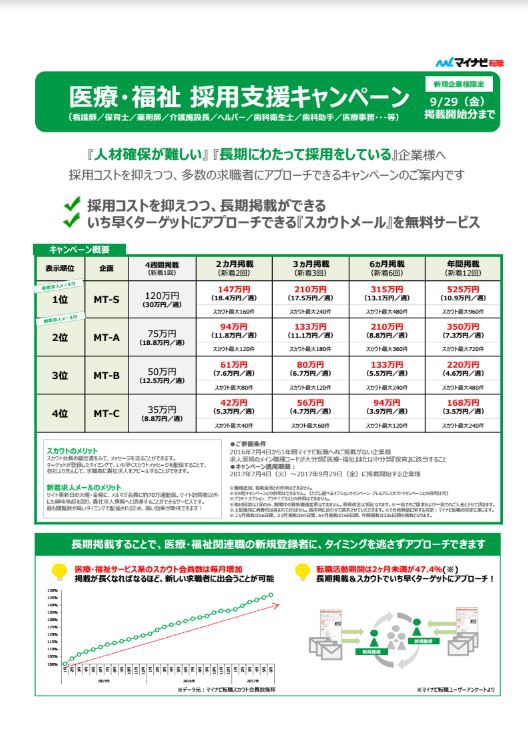 医療・福祉キャンペーンの詳細 医療・福祉キャンペーンの詳細