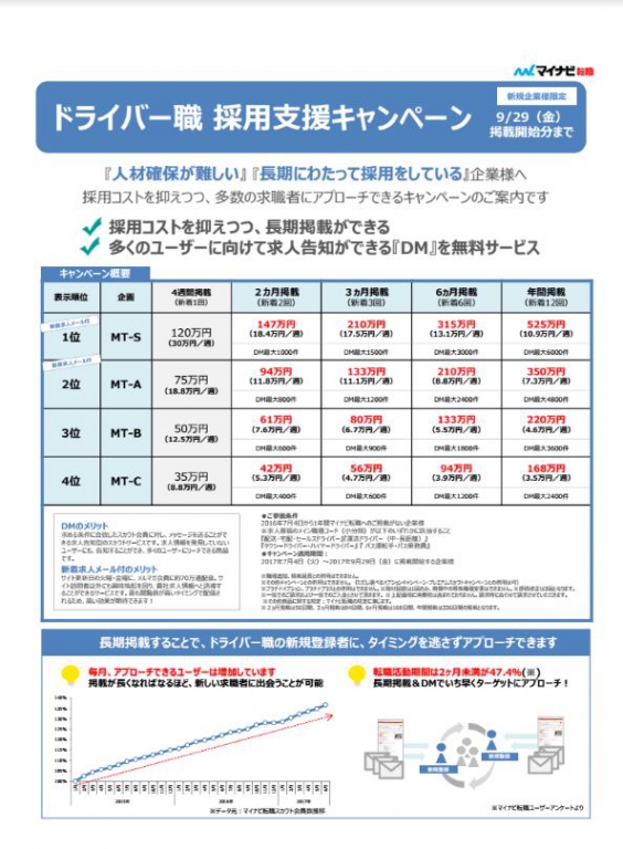 長期掲載がとってもお得! 長期掲載がとってもお得!