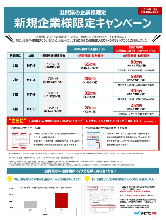 滋賀キャンペーン 滋賀キャンペーン