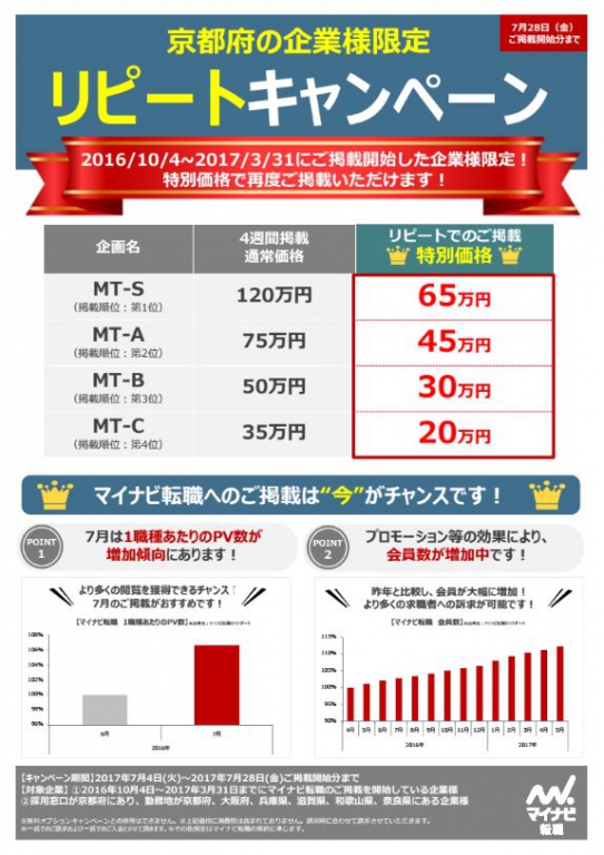京都リピートキャンペーン 京都リピートキャンペーン