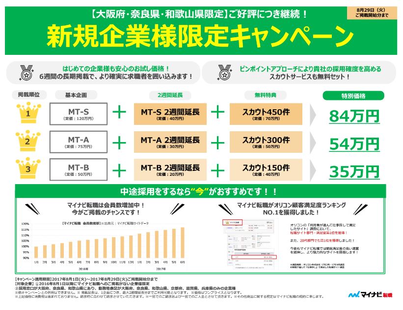大阪・奈良・和歌山 新規キャンペーンが継続！