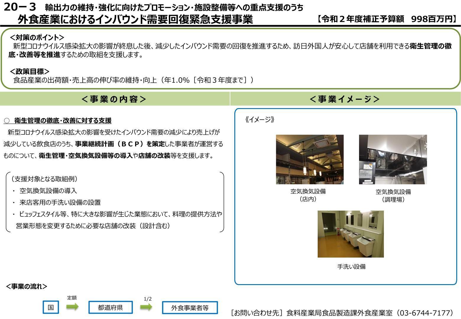 【外食産業におけるインバウンド需要回復緊急支援事業】