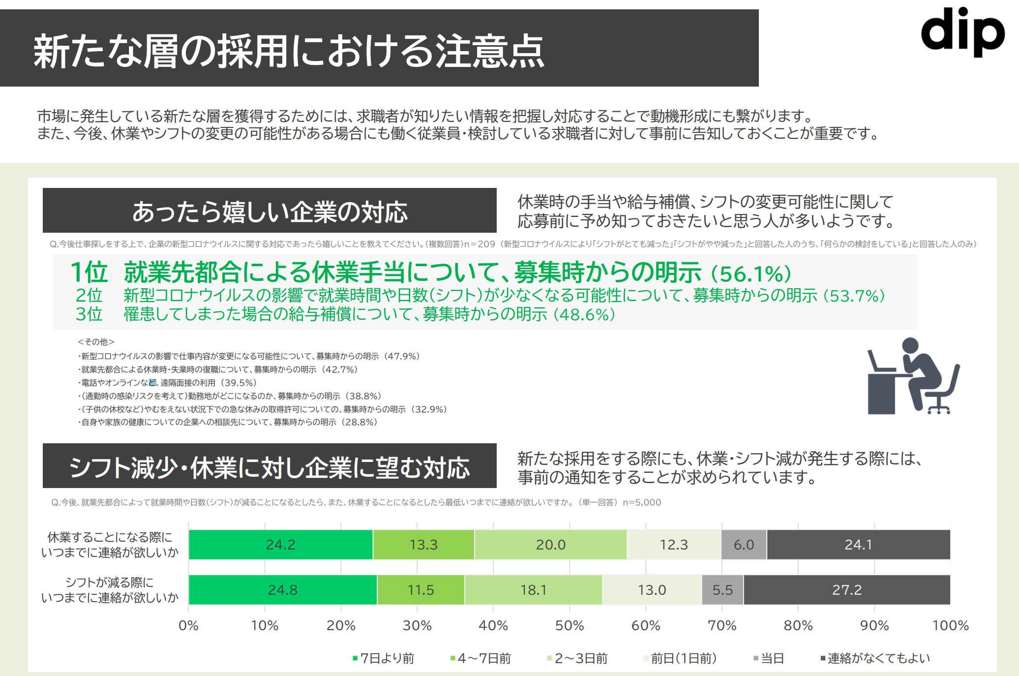 あったら嬉しい求人企業先の対応（アルバイト・パートアンケート調査）