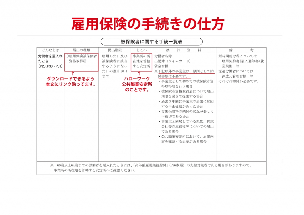 【(大阪府雇用促進支援金関連)雇用保険の手続きの仕方】 【(大阪府雇用促進支援金関連)雇用保険の手続きの仕方】