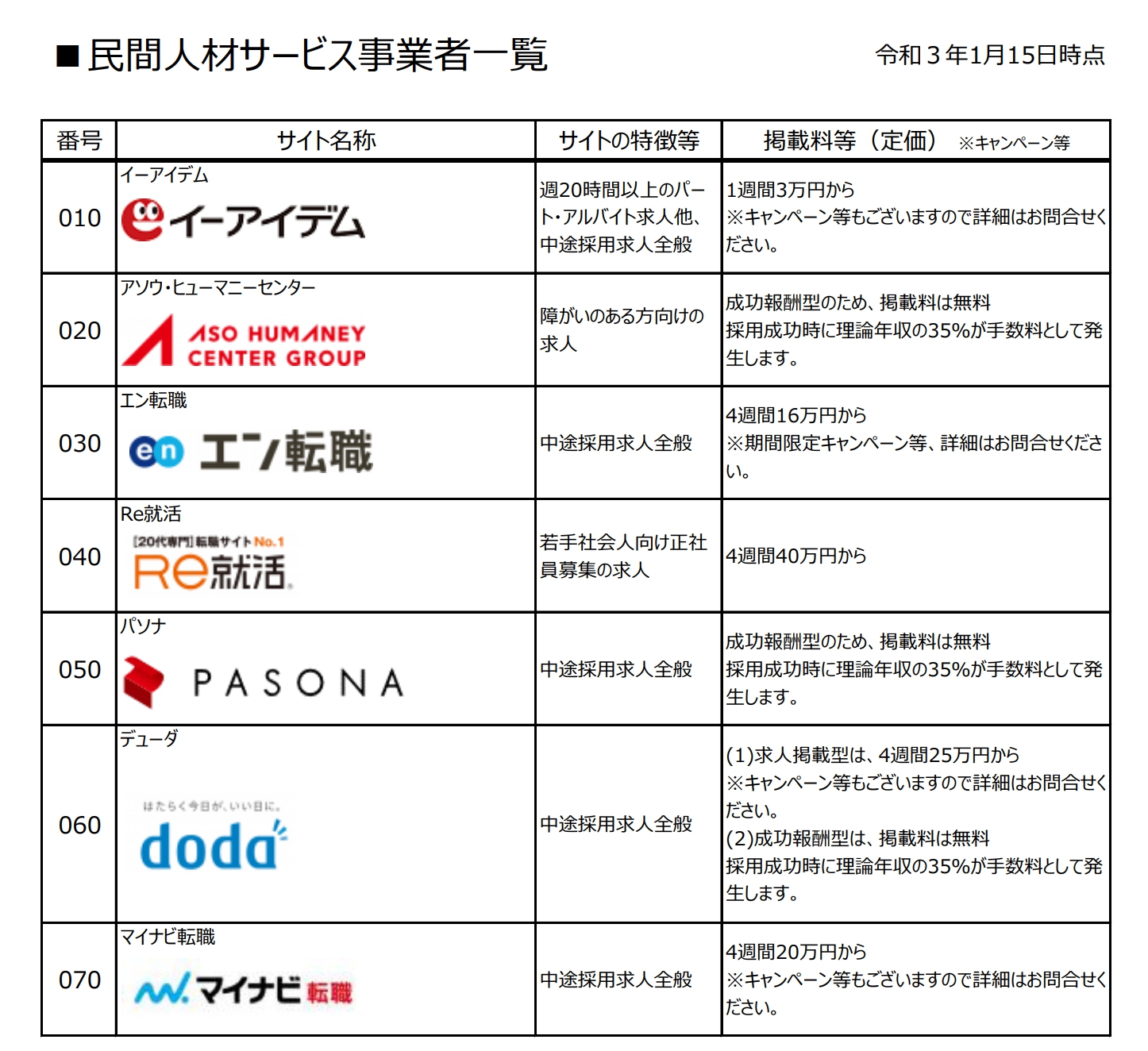 【更新】 大阪府雇用促進支援金の対象求人広告　一覧