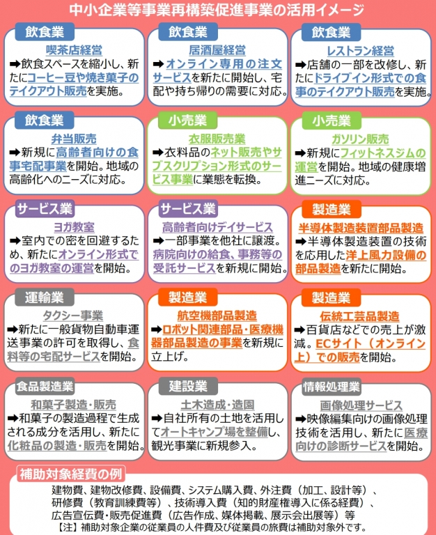 【事業の再構築を支援「事業再構築補助金」の情報】 【事業の再構築を支援「事業再構築補助金」の情報】