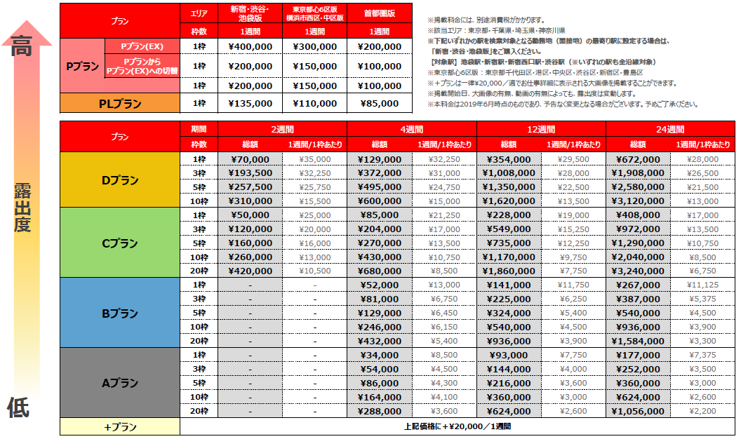 バイトルのエリア別基本料金（バイトル料金表）