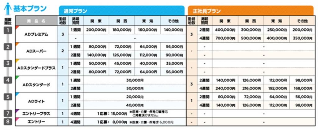 【媒体紹介】マイナビバイトってどんな媒体?? 【媒体紹介】マイナビバイトってどんな媒体??