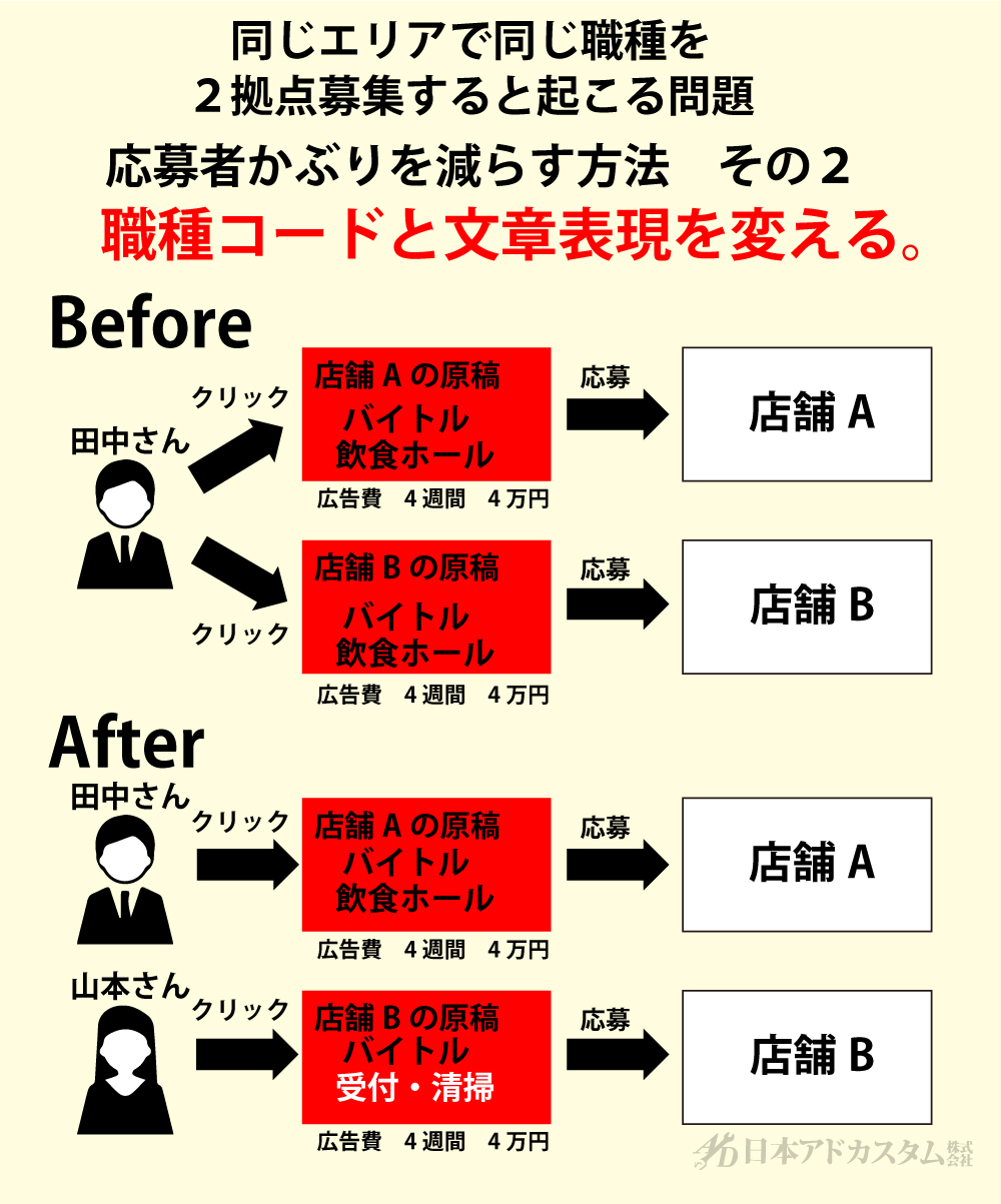 【応募者被りを減らす方法②】職種コードを変える！！