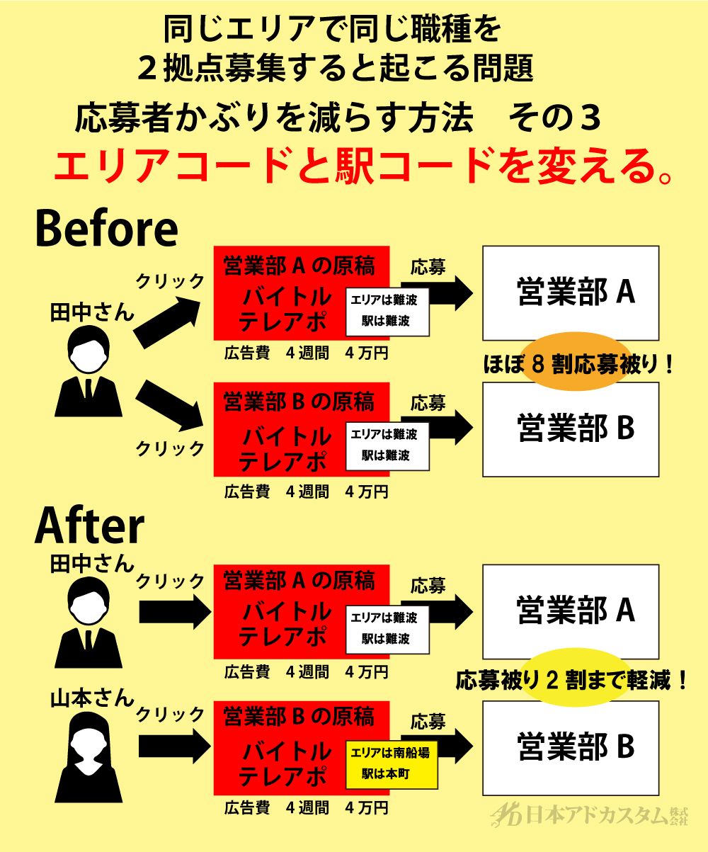 【応募者被りを減らす方法③】エリアコードを変える！！