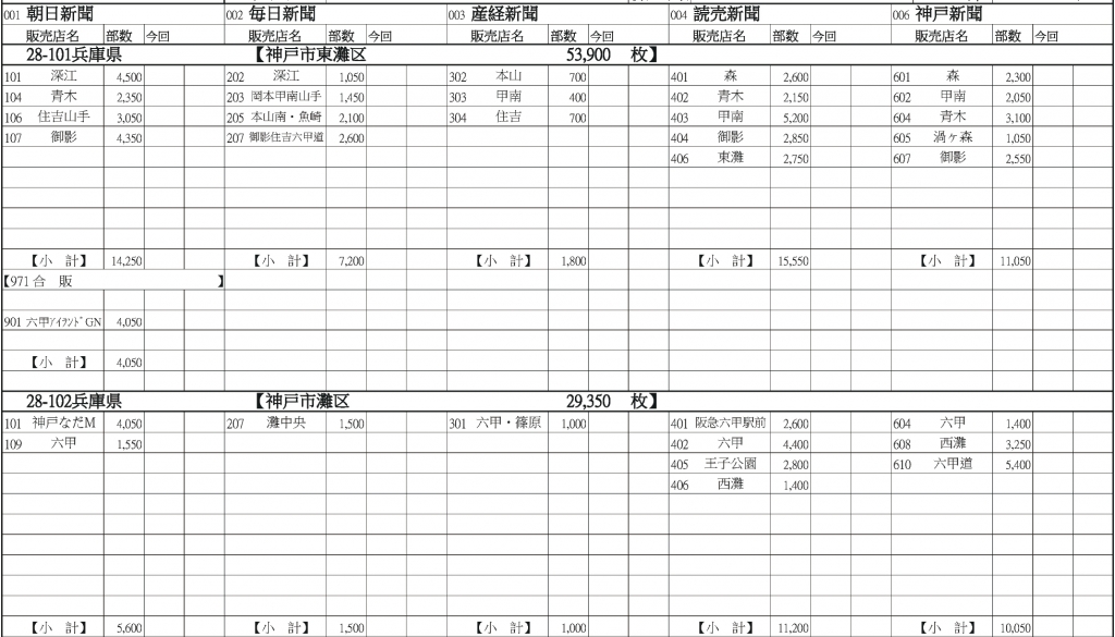 【2021年9月現在】兵庫県新聞折込部数表